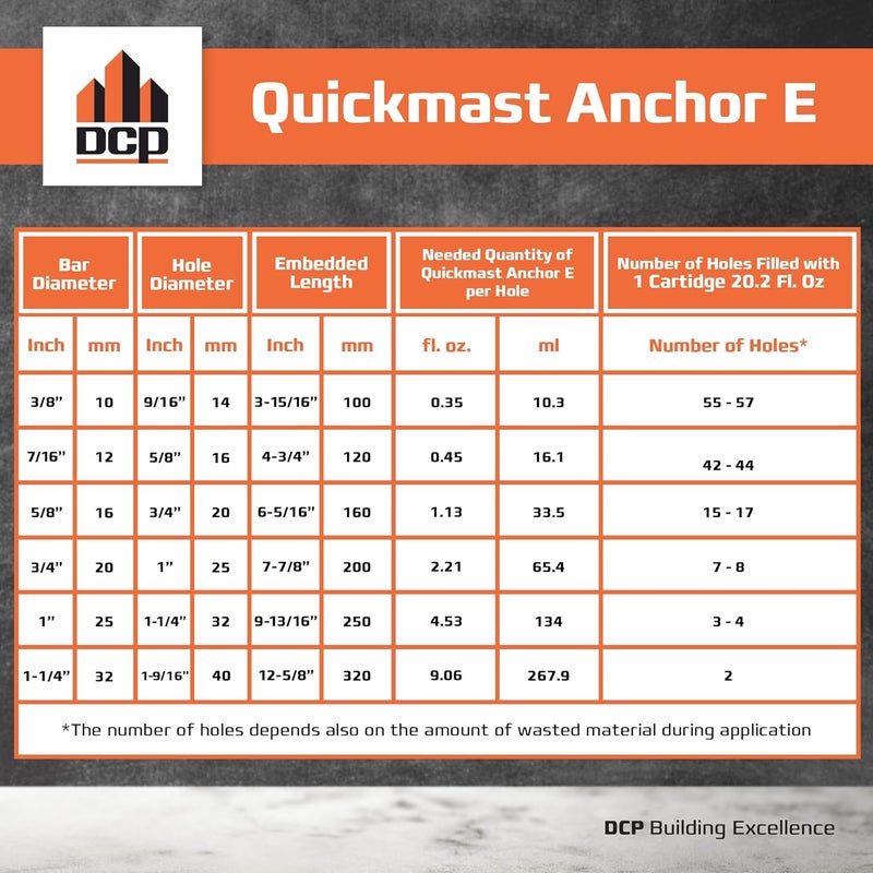 DCP Quickmast Anchor E Concrete Anchoring Epoxy - Two-Part, Dual Cartridge, Fast-Setting Epoxy System for Rebar, Threaded Rods, Crack Repair - Strong Bonding, Durable - 20.2 fl oz. - 2 Pack - Image 5